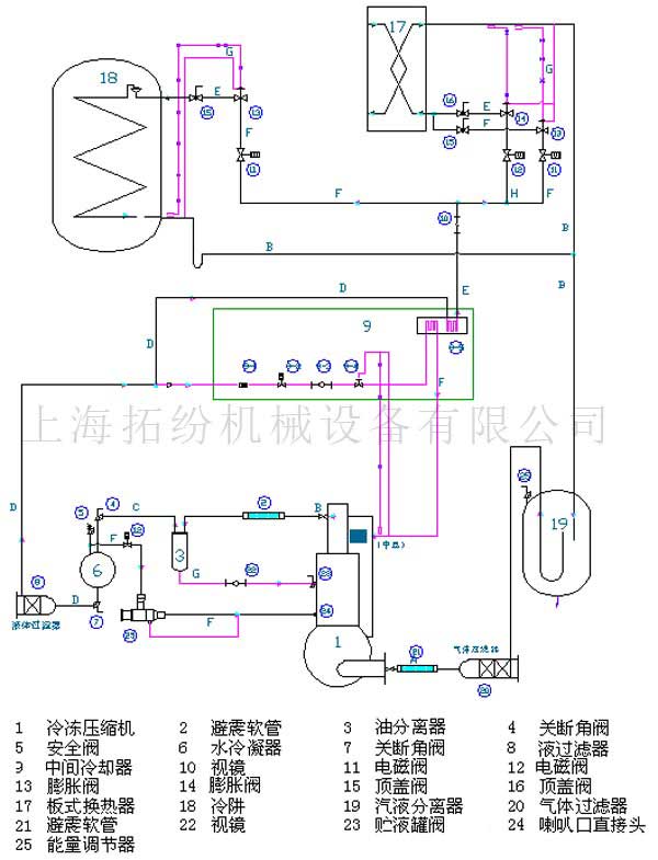 凍干機制冷系統(tǒng)原理圖