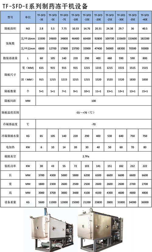 制藥凍干機設(shè)備參數(shù).jpg